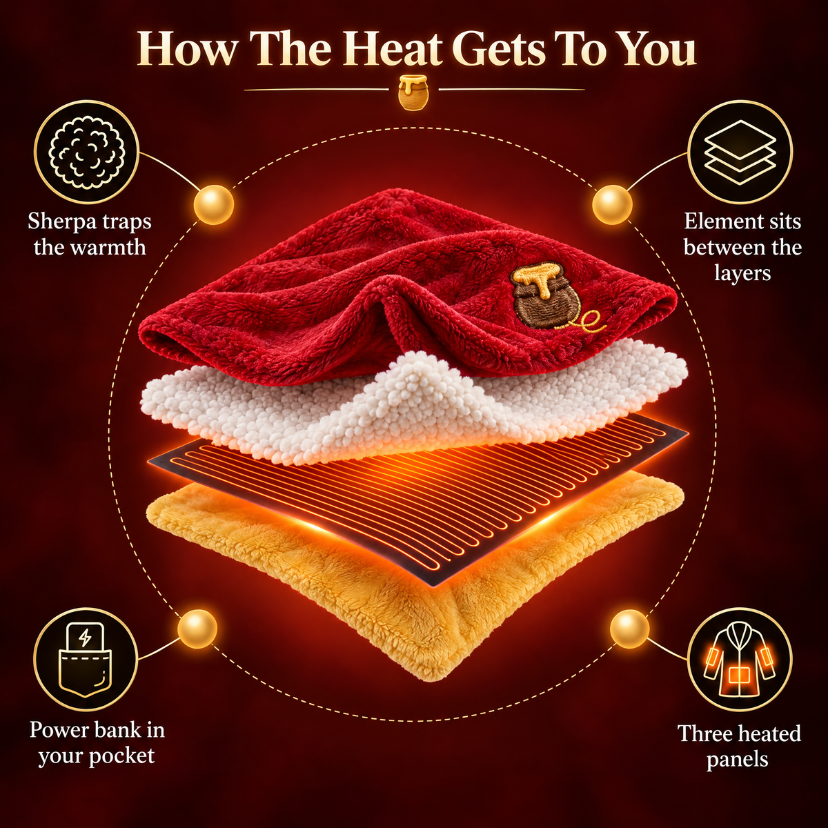 HunnyHugs™ Heated Bear Robe